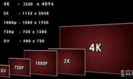 4k视频分辨率,揭秘高分辨率视频的无限魅力